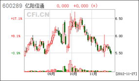 涨停敢死队最关注的12只网络与信息安全软件开发股