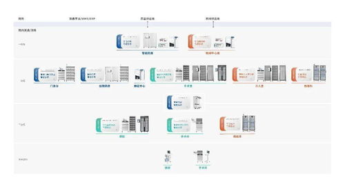 诺博医疗完成B轮数亿元融资，易凯资本担任独家财务顾问，推动网络与信息安全软件开发