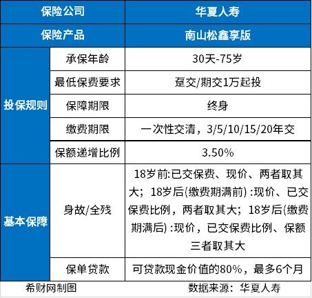 华夏南山松鑫享版增额终身寿险 产品解析与收益透视